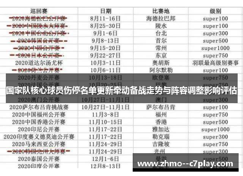 国家队核心球员伤停名单更新牵动备战走势与阵容调整影响评估 国家队核心球员伤停名单更新牵动备战走势与阵容调整影响评估