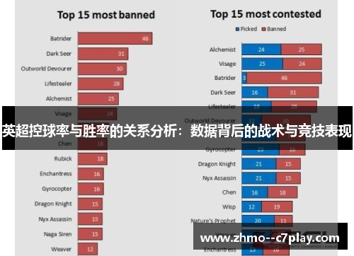 英超控球率与胜率的关系分析:数据背后的战术与竞技表现 英超控球率与胜率的关系分析:数据背后的战术与竞技表现